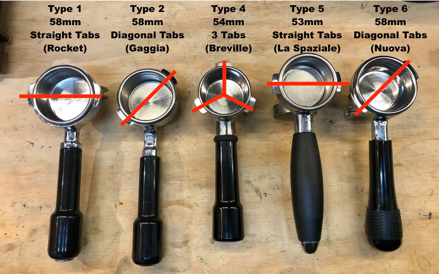 PortaKeeper Portafilter Holder - From Espresso Outlet LLC - Just $16! Shop now at Freedom Bear Coffee LLC